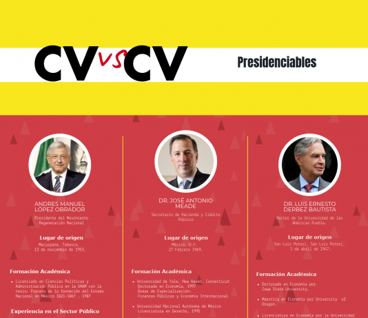 ¿Quién es José Antonio Meade? y ¿contra quién se enfrenta?