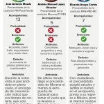 el_debate_-_02022018-pxgina_7a_xculiacxnx-culiacxn.jpg,_1201748274