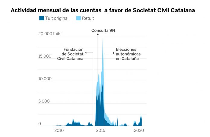 codigo activista nota 03 1