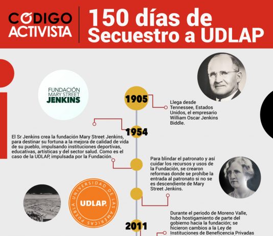 Se cumplen 150 días de lucha para la UDLAP y la Fundación Mary Street Jenkins
